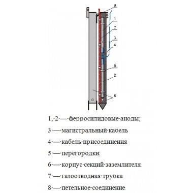 Ферросилидовые электроды - ДЖБ - 280 и ДЖБ - 317